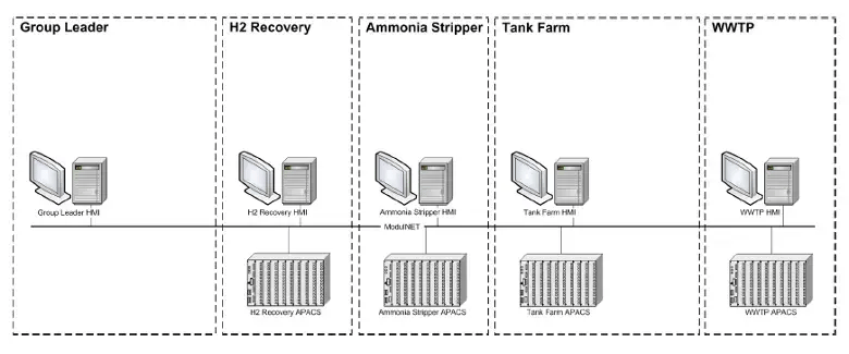 Existing system control hardware