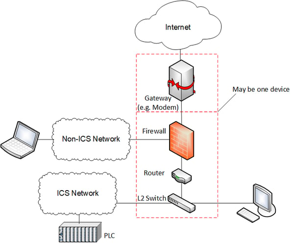 Networking | ACE