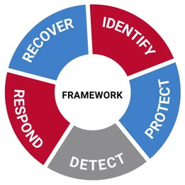 NIST Image for Cybersecurity WP